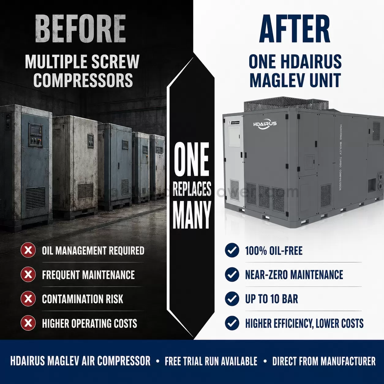 Magnetic Levitation Air Compressors vs Traditional Screw Compressors